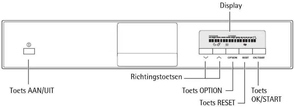 Display Toets AAN/UIT Richtingstoetsen Toets OPTION Toets RESET Toets OK/START