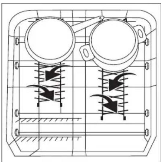 AEG-ELECTROLUX Favorit 80850 - Schalen, pannen, grote borden - 2