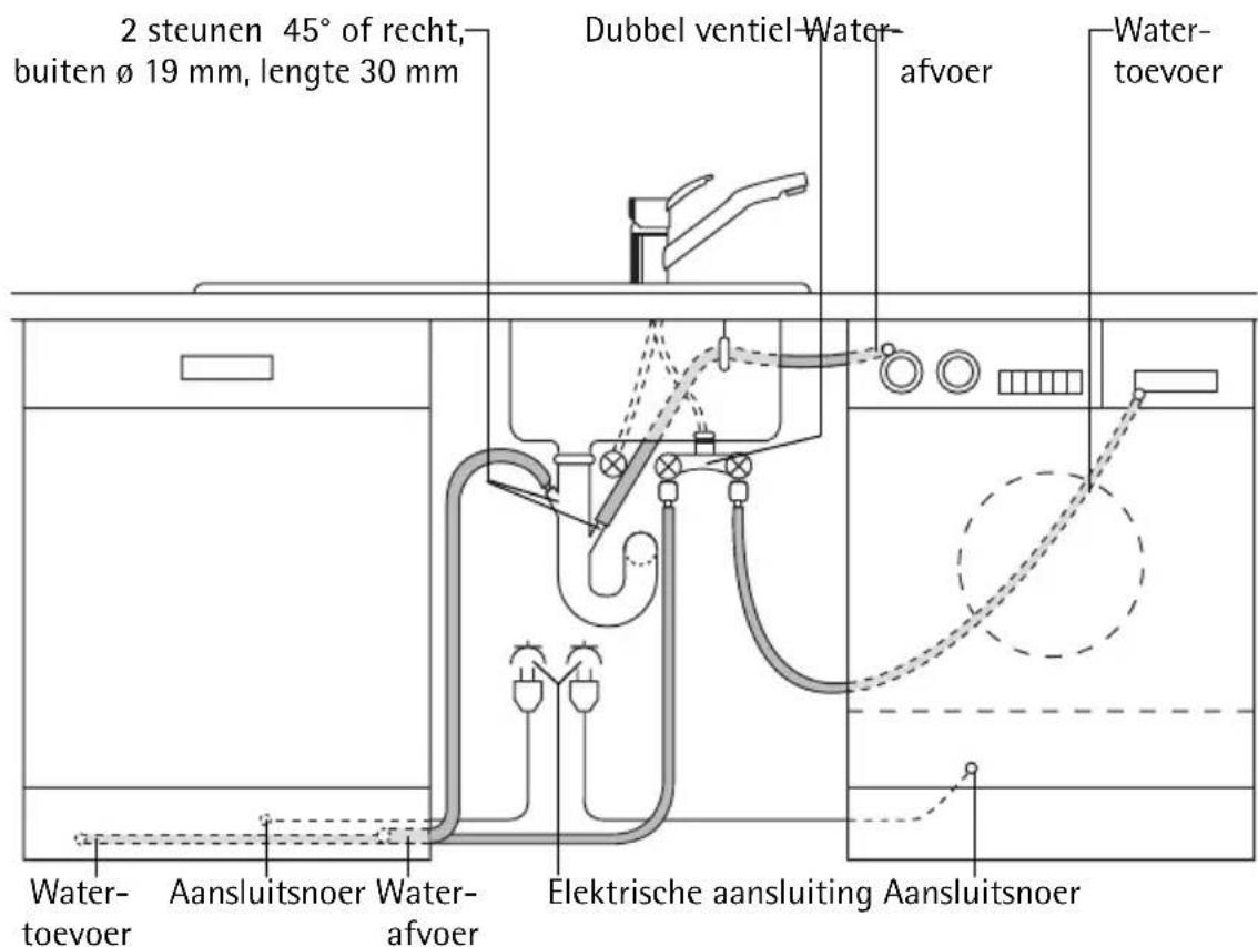 2 steunen 45° of recht, buiten ø 19 mm, lengte 30 mm Dubbel ventiel-Water- afvoer Water- toevoer Water- toevoer Aansluitsnoer Water- afvoer Elektrische aansluiting Aansluitsnoer