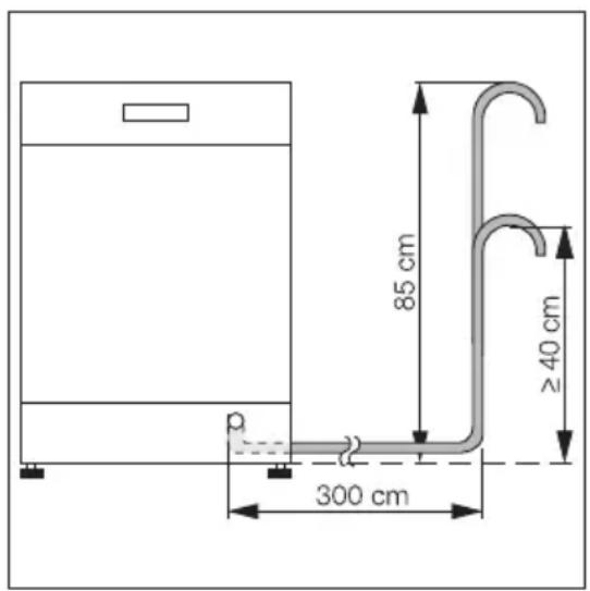 85 cm ≥40 cm 300 cm