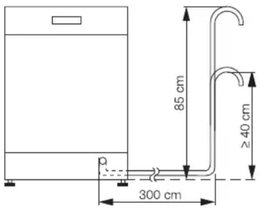 85 cm ≥40 cm 300 cm