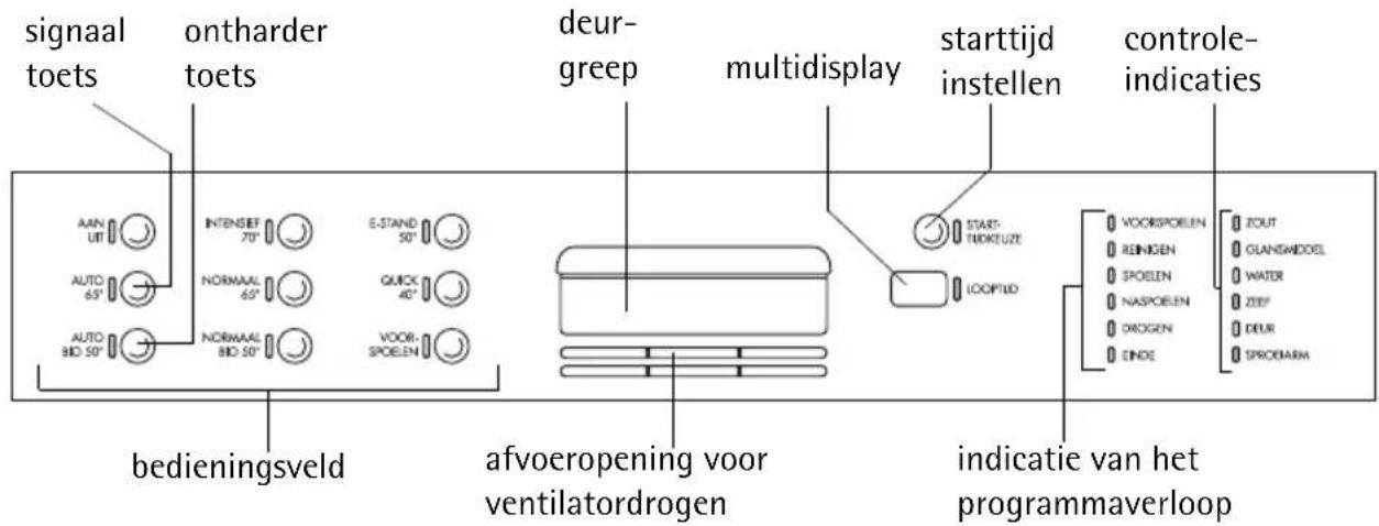 signaal toets ontharder toets deur- greep multidisplay starttijd instellen controle- indicaties AAN UT INTENSIEF 70° E-STAND 50° AUTO 65° NORMAAL 65° QUICK 40° AUTO BIO 50° VOOR- SPOELN STARD TIDKTUZE LOOPTUD bedieningsveld afvoeropening voor ventilatordrogen indicatie van het programmaverloop