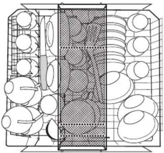 AEG-ELECTROLUX Favorit 60800 - Kopjes, schoteltjes en glas- werk in de machine zetten - 1
