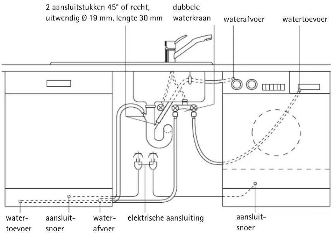 2 aansluitstukken 45° of recht, uitwendig Ø 19 mm, lengte 30 mm dubbele waterkraan waterafvoer watertoevoer water- toevoer aansluit- snoer water- afvoer elektrische aansluiting aansluit- snoer