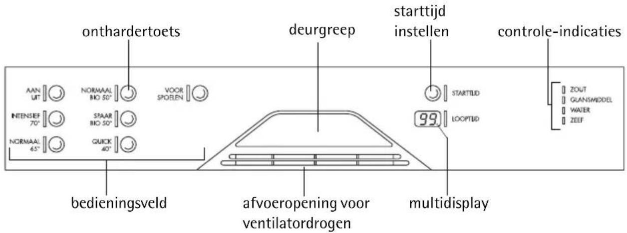 onthardertoets deurgreep starttijd instellen controle-indicaties AAN UT NORMAAL BIO 50° VOOR SPOLEN INTENSEF 70° SPAAR BIO 50° NORMAAL 65° QUICK 40° 99 LOOPTUD bedieningsveld afvoeropening voor ventilatordrogen multidisplay ZOUT GUANSMIDDEL WATER ZEEF