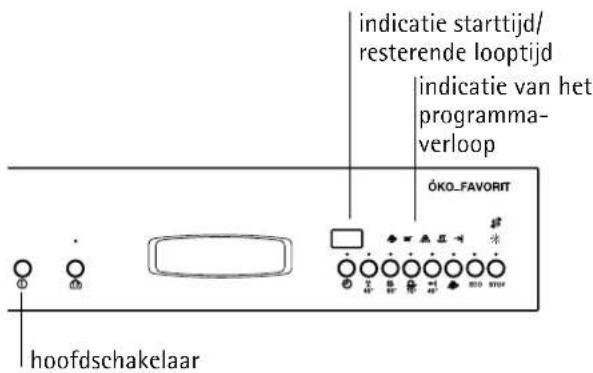 indicatie starttijd/ resterende looptijd indicatie van het programma- verloop OKO_FAVORIT hoofdschakelaar