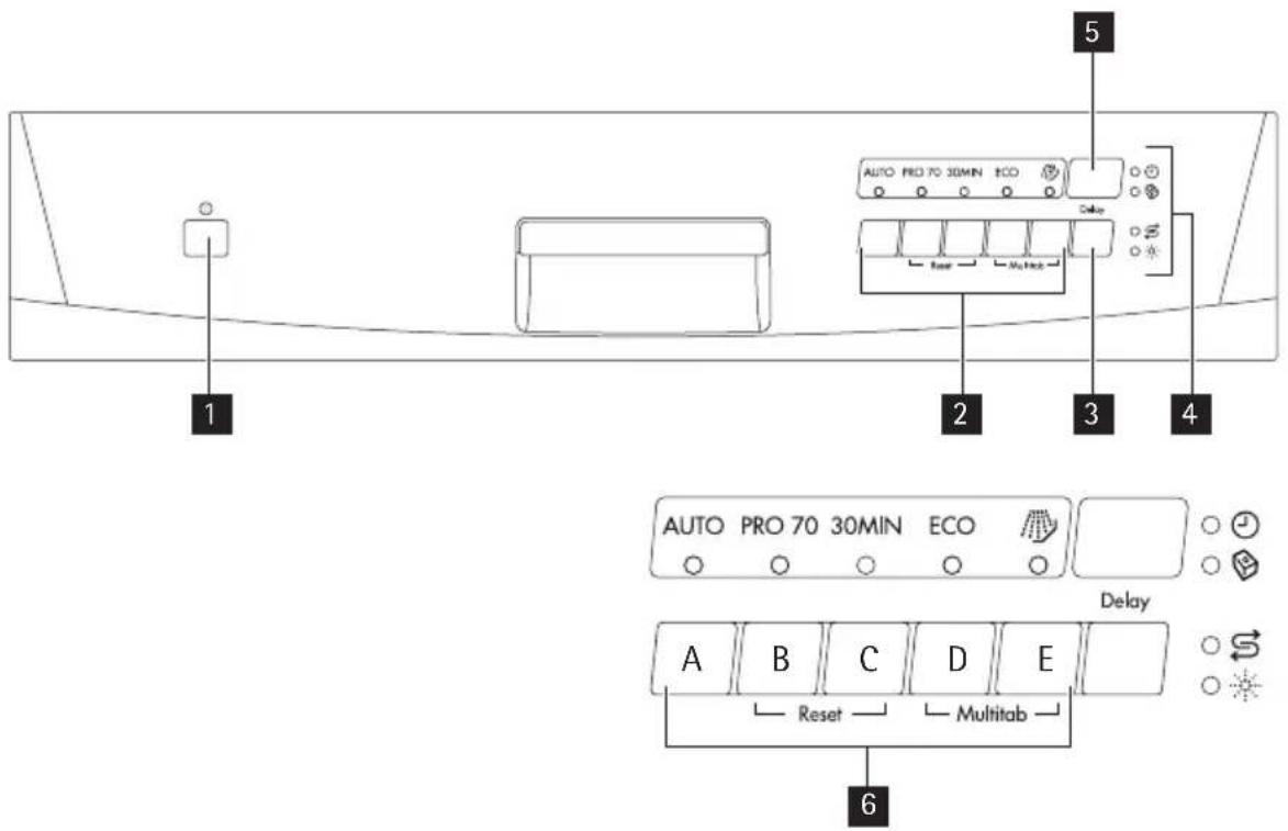 AEG-ELECTROLUX Favorit 55000 - DESCRIEREA PRODUSULUI - 2