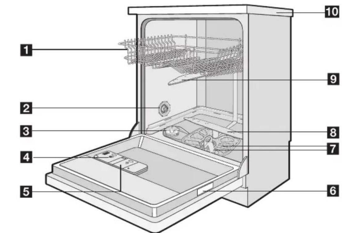 AEG-ELECTROLUX Favorit 55000 - ÜRÜN TANIMI - 1