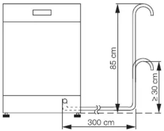 85 cm ≥30 cm 300 cm