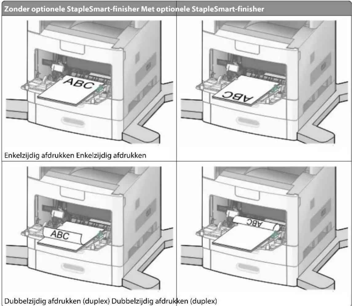 Zonder optionele StapleSmart-finisher Met optionele StapleSmart-finisher Enkelzijdig afdrukken Enkelzijdig afdrukken Dubbelzijdig afdrukken (duplex) Dubbelzijdig afdrukken (duplex)