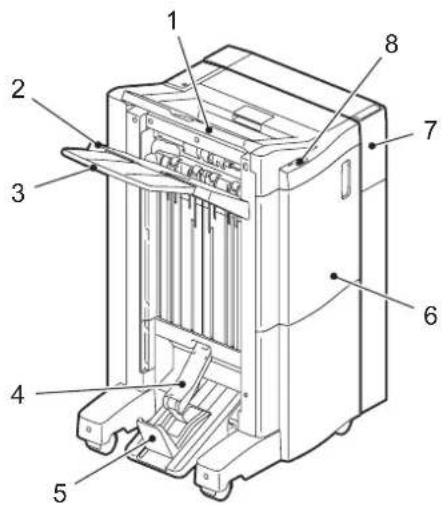 TOSHIBA E-Studio 4540C - □ Naam van elk onderdeel van de finisher (optie) - 2