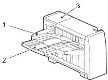 TOSHIBA E-Studio 2820c - □ Naam van elk onderdeel van de finisher (optie) - 3
