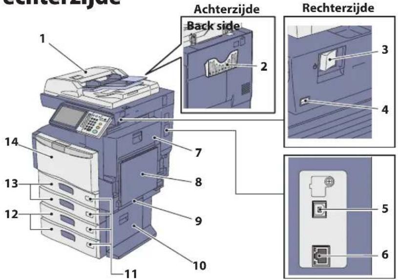 Achterzijde Back side 1 2 3 4 7 8 9 10 11 12 13 14 Rechterzijde 5 6