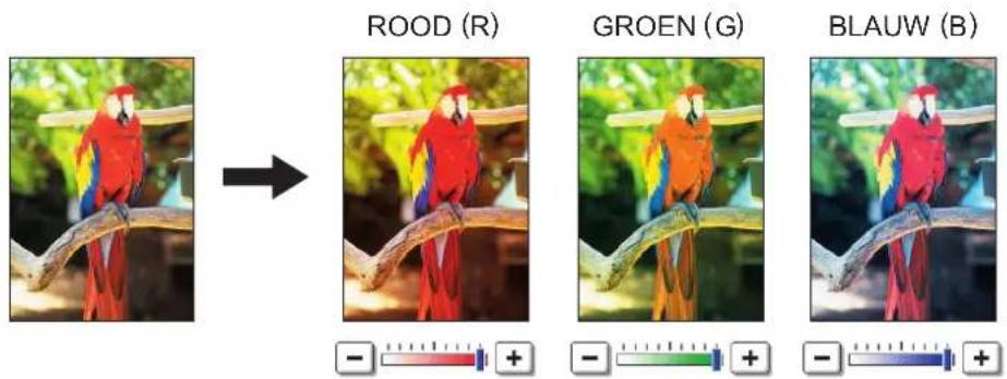 ROOD (R) GROEN (G) BLAUW (B)