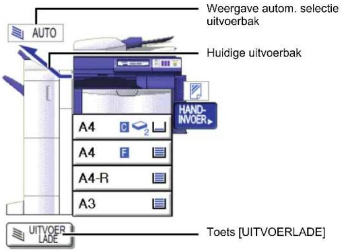 Auto Weergave autom. selectie uitvoerbak Huidige uitvoerbak A4 C 2 A4 F A4-R A3 HAND-INVOER UITVOER LADE Toets [UITVOERLADE]