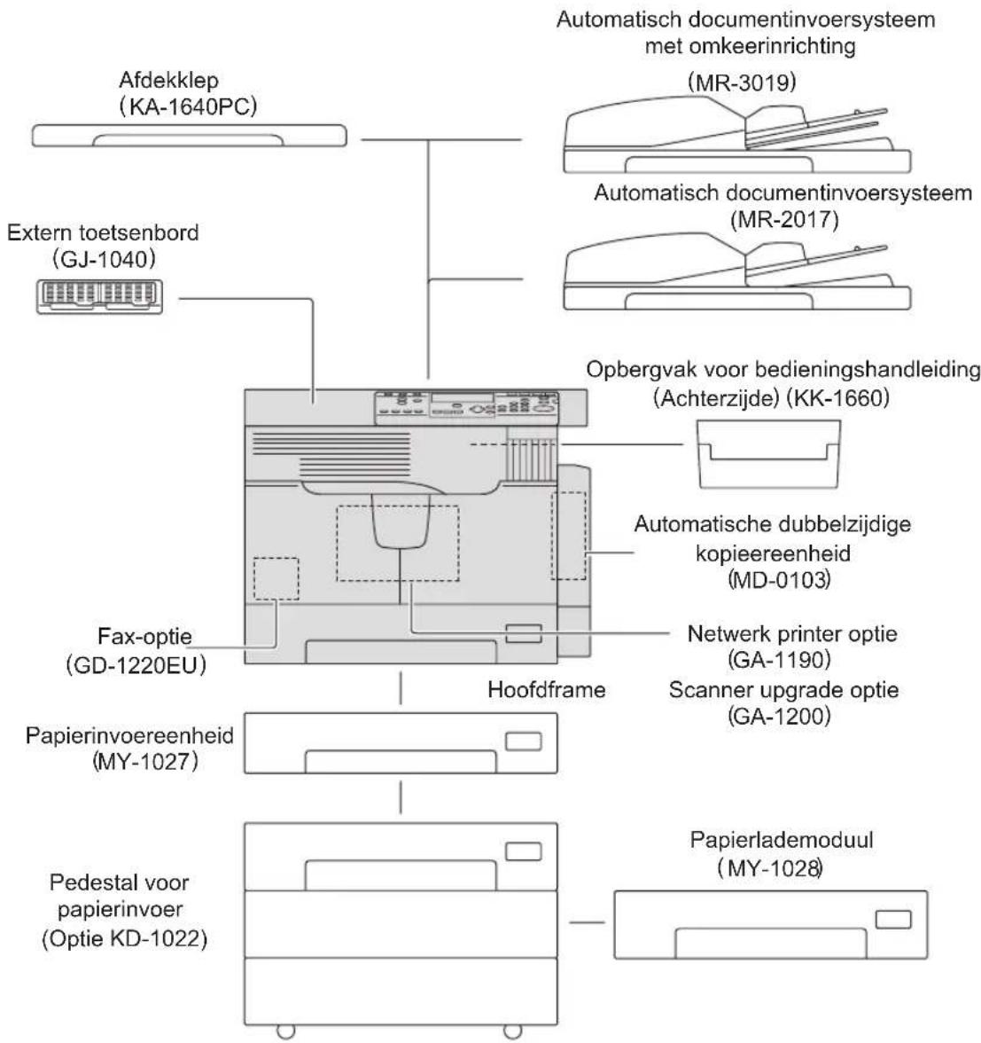 Afdekklep (KA-1640PC) Extern toetsenbord (GJ-1040) Fax-optie (GD-1220EU) Hoofdframe Papierinvoereenheid (MY-1027) Pedestal voor papierinvoer (Optie KD-1022) Automatisch documentinvoersysteem met omkeerinrichting (MR-3019) Automatisch documentinvoersysteem (MR-2017) Opbergvak voor bedieningshandleidi…