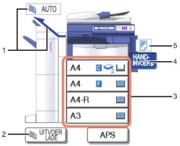 TOSHIBA E-STUDIO 2020c - Meldingsgebied copierstatus - 1