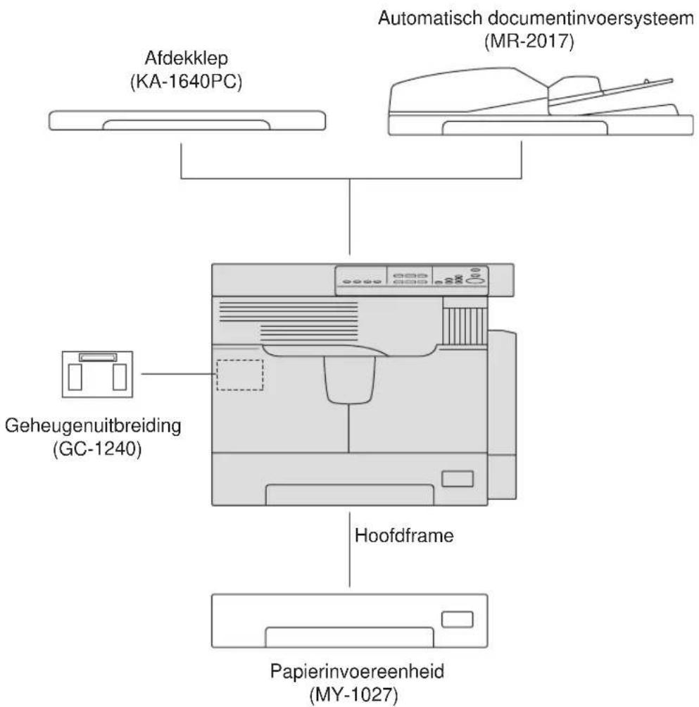 graph TD A["Afdekklep (KA-1640PC)"] --> C["Printer with Box"] B["Automatisch documentinvoersysteem (MR-2017)"] --> C D["Geheugenuitbreiding (GC-1240)"] --> C C --> E["Hoofdframe"] E --> F["Papierinvoereenheid (MY-1027)"]
