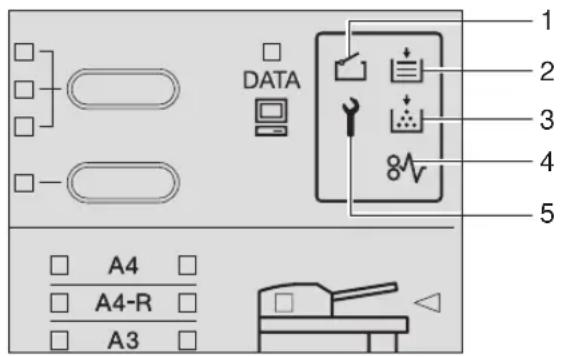 TOSHIBA e-studio 163 - Wanneer de toestandsymbolen branden/knipperen - 1