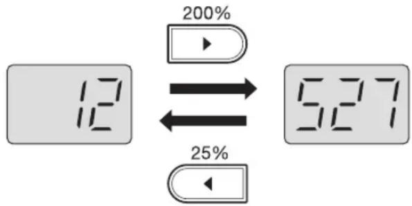 graph LR A["12"] -->|200%| B["527"] A -->|25%| C["25"]