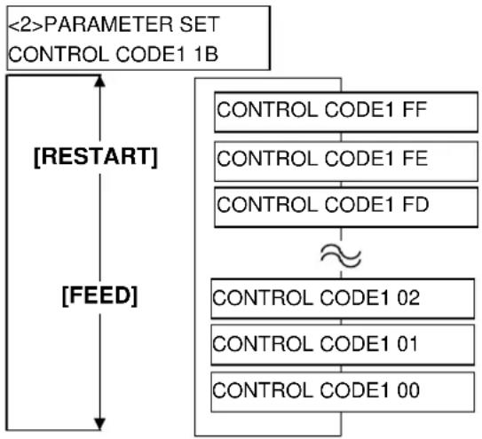 TOSHIBA B-SX4T - Controlecode - 3