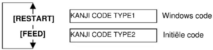 TOSHIBA B-SX4T - KANJI Code - 2