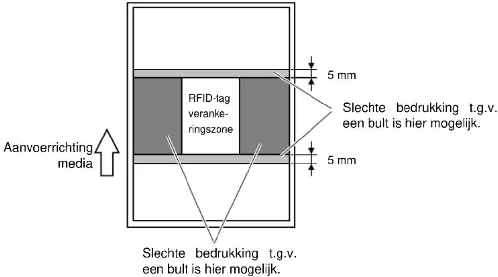TOSHIBA B-SX4T - OPMERKING: - 1