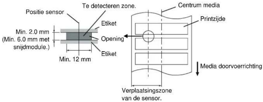 TOSHIBA B-SX4T - Detectiezone van de voedingsholte sensor - 1