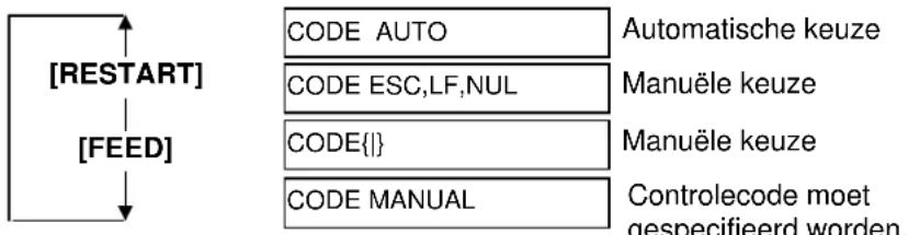 TOSHIBA B-SX4T - Controlecode - 2