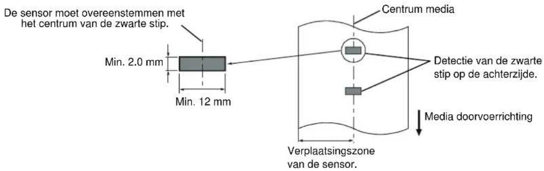 TOSHIBA B-SX4T - Detectiezone van de zwarte stip sensor - 1