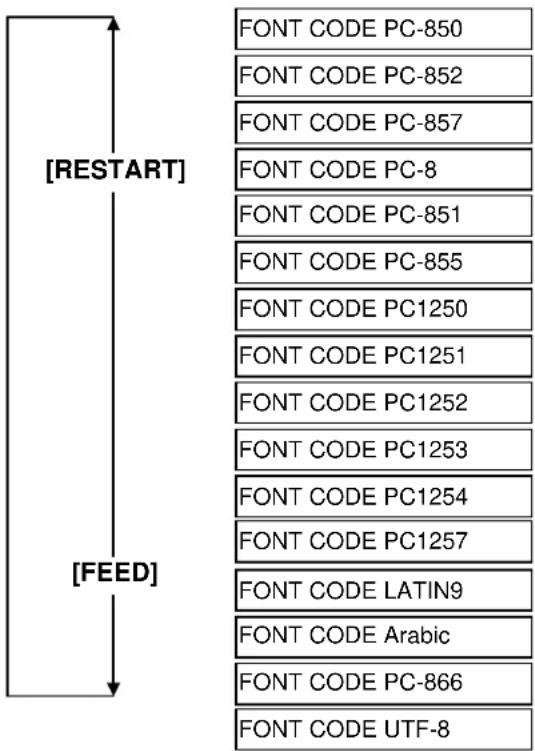 TOSHIBA B-SX4T - Karaktercode - 2