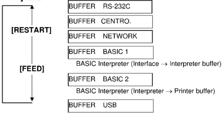 TOSHIBA B-SX4T - Dumpmode - 2