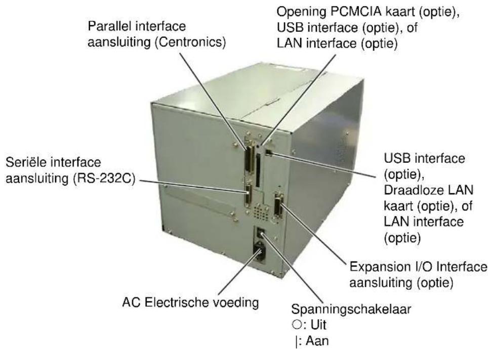 TOSHIBA B-SX4T - Achterzijde - 1