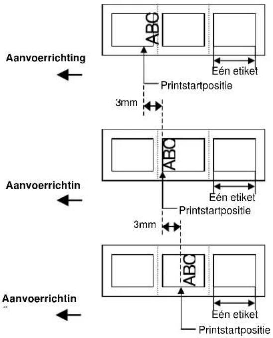 TOSHIBA B-SX4T - - Voorbeeld van een fijne aanpassing van de printstartpositie - 1