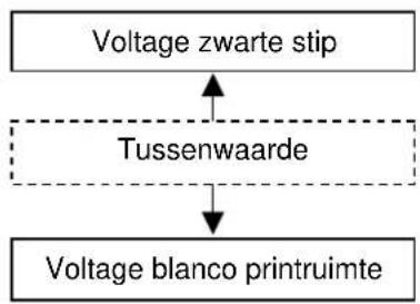 TOSHIBA B-SX4T - Instelling printstartpositie (vervolg) - 1