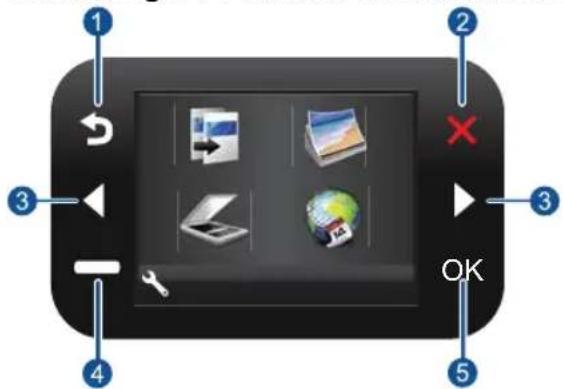 HP Photosmart Wireless B110 - Functies van het bedieningspaneel - 1
