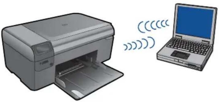 HP Photosmart Wireless B110 - Draadloos zonder router (ad hoc-verbinding) - 1