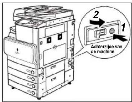 2 1 Achterzijde van de machine