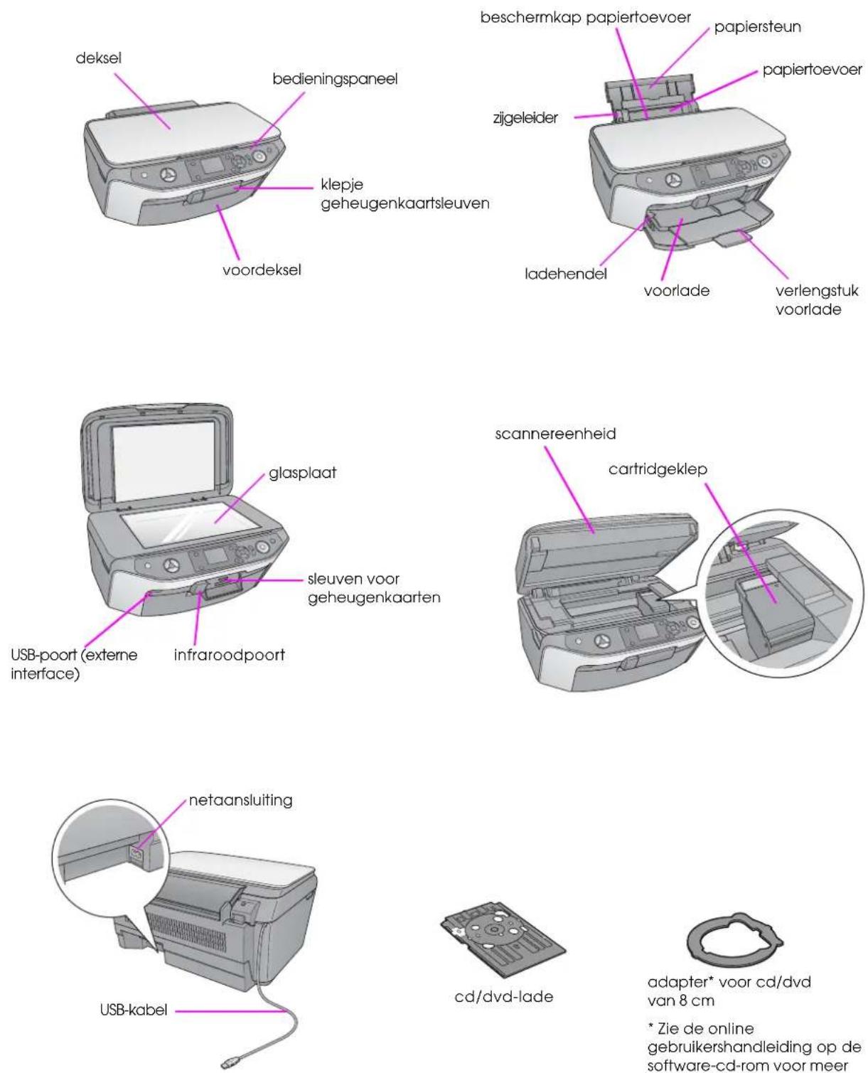 EPSON Stylus RX590 - Onderdelen en functies van het bedieningspaneel - 1