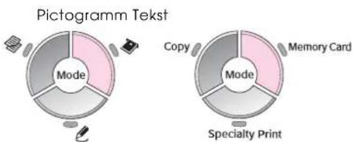 graph TD A["Pictogramm Text"] --> B["Copy"] A --> C["Specialty Print"] D["Memory Card"] --> E["Copy"] D --> F["Specialty Print"]