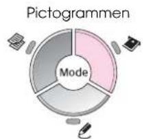 graph TD A["Pictogrammen"] --> B["Model"] A --> C["Device"] A --> D["Mobile Device"]