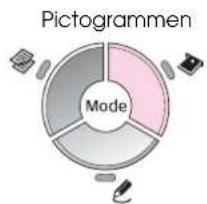 graph TD A["Mode"] --> B["Pictogrammen"] A --> C["Device 1"] A --> D["Device 2"] A --> E["Device 3"]