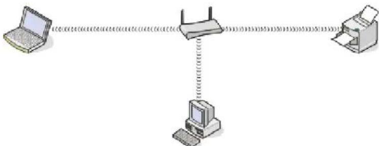 LEXMARK X4975 - Scenario 3: Draadloos netwerk zonder toegang tot internet - 1