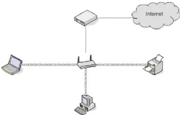 LEXMARK X4975 - Scenario 2: Draadloos netwerk met toegang tot internet - 1
