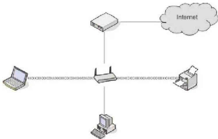 LEXMARK X4975 - Scenario 1: Een combinatie van draadloze en bedrade netwerkverbindingen op een netwerk met toegang tot internet - 1