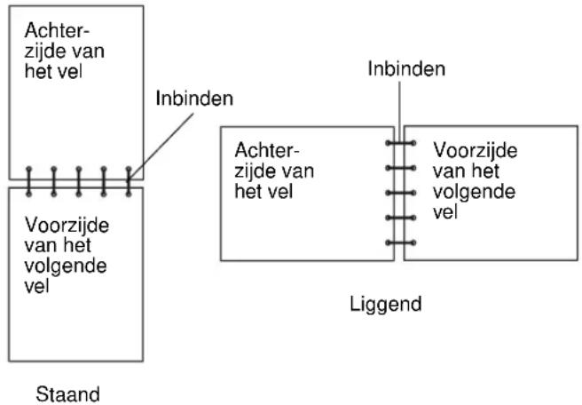 Achter- zijde van het vel Inbinden Voorzijde van het volgende vel Staand Inbinden Achter- zijde van het vel Voorzijde van het volgende vel Liggend