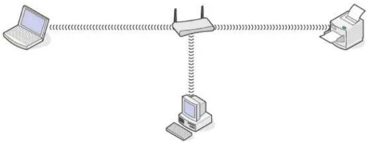 LEXMARK S605 - Scenario 3: Draadloos netwerk zonder toegang tot internet - 1
