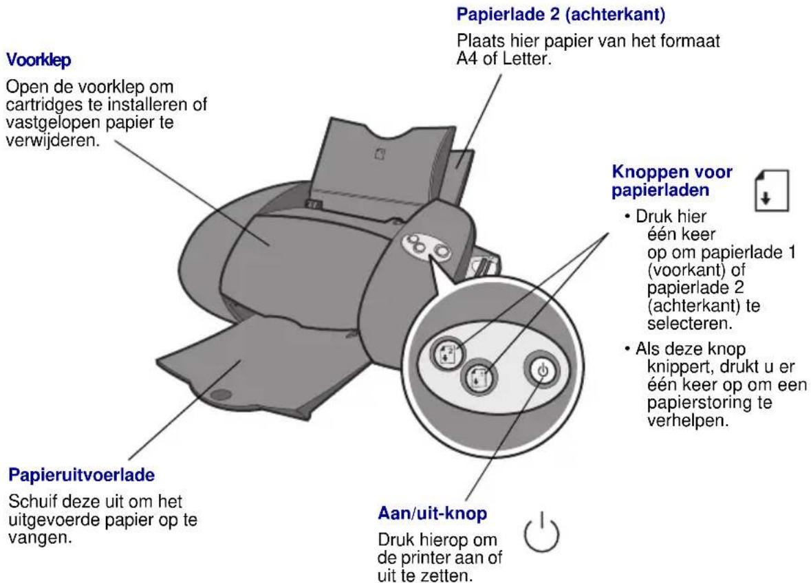 Papierlade 2 (achterkant) Plaats hier papier van het formaat A4 of Letter. Voorklep Open de voorklep om cartridges te installeren of vastgelopen papier te verwijderen. Knoppen voor papierladen Druk hier één keer op om papierlade 1 (voorkant) of papierlade 2 (achterkant) te selecteren. Als deze knop knippert, drukt u er één keer op om een papierstoring te verhelpen. Papieruitvoerlade Schuif deze uit om het uitgevoerde papier op te vangen. Aan/uit-knop Druk hierop om de printer aan of uit te zetten.