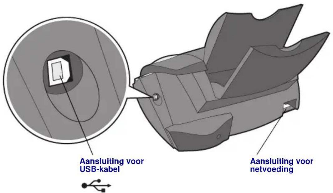 Aansluiting voor USB-kabel Aansluiting voor netvoeding