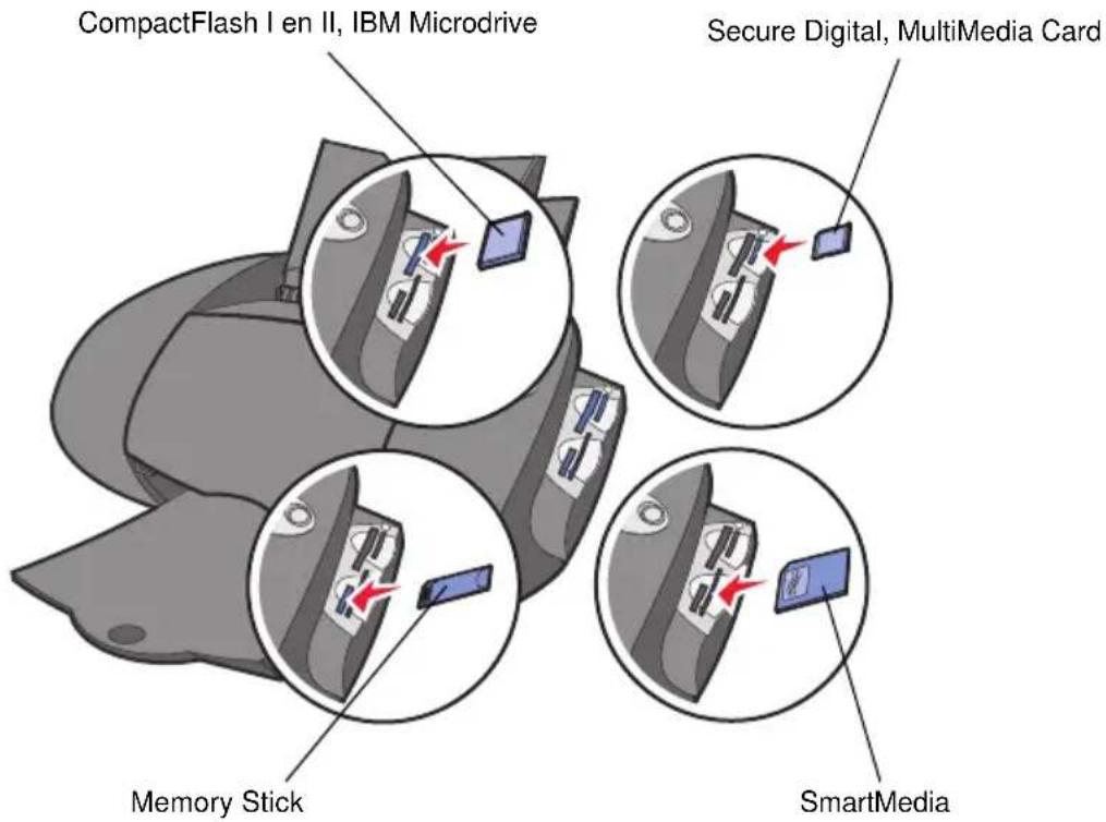 CompactFlash I en II, IBM Microdrive Secure Digital, MultiMedia Card Memory Stick SmartMedia